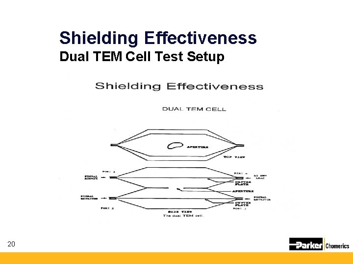 Shielding Effectiveness Dual TEM Cell Test Setup 20 