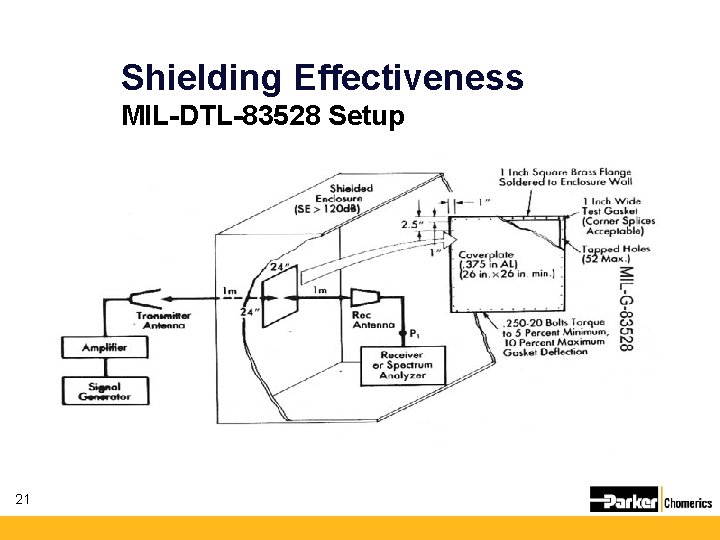Shielding Effectiveness MIL-DTL-83528 Setup 21 