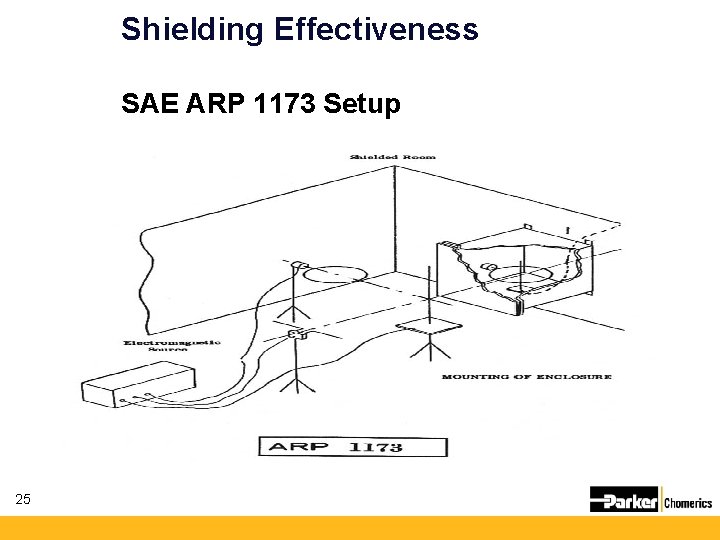 Shielding Effectiveness SAE ARP 1173 Setup 25 