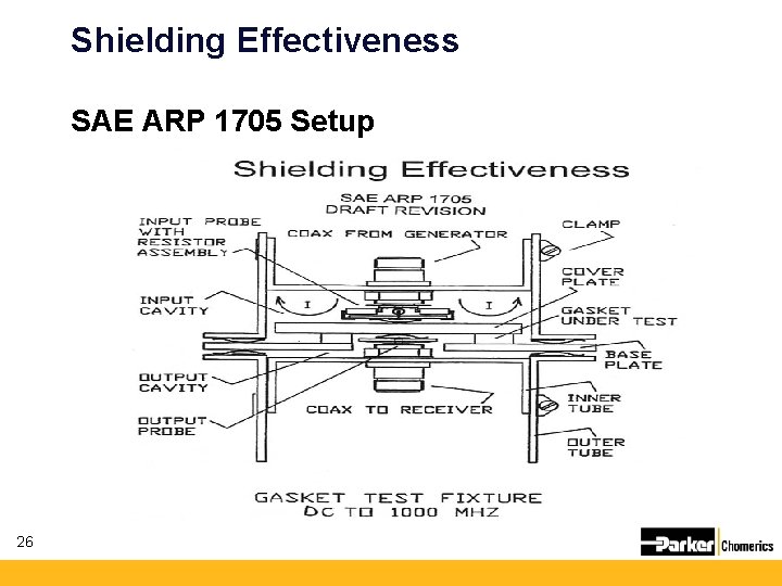 Shielding Effectiveness SAE ARP 1705 Setup 26 Shielding Effectiveness SAE ARP 1705 Setup 26