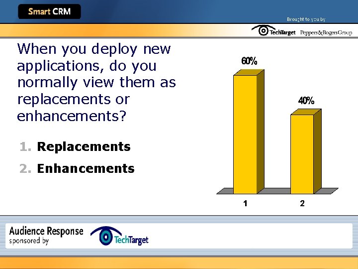 When you deploy new applications, do you normally view them as replacements or enhancements?