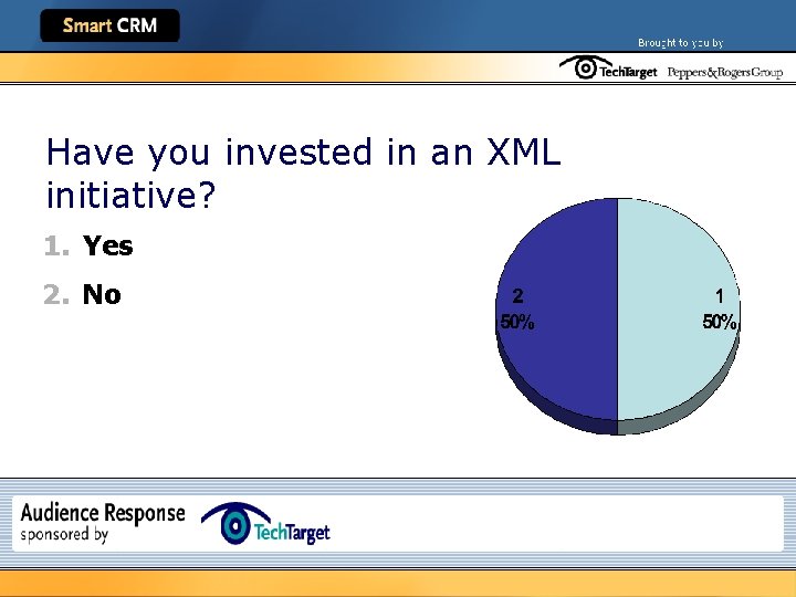 Have you invested in an XML initiative? 1. Yes 2. No 