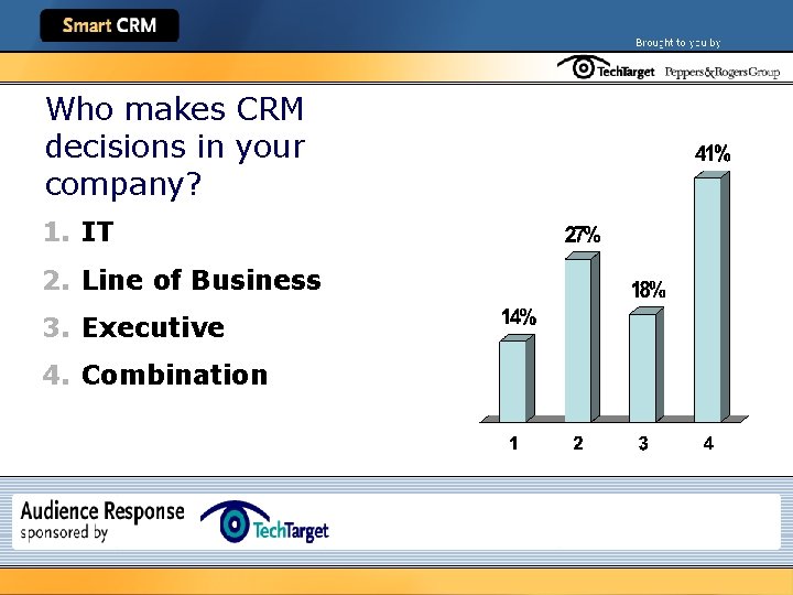 Who makes CRM decisions in your company? 1. IT 2. Line of Business 3.