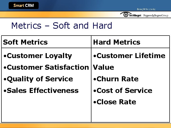 Metrics – Soft and Hard Soft Metrics Hard Metrics • Customer Loyalty • Customer