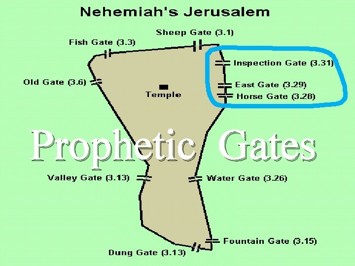 Prophetic Gates 