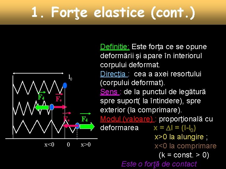 1. Forţe elastice (cont. ) l 0 Fd Fe Fe x<0 0 Fd x>0