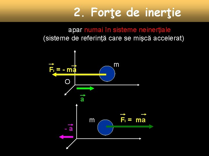 2. Forţe de inerţie apar numai în sisteme neinerţiale (sisteme de referinţă care se