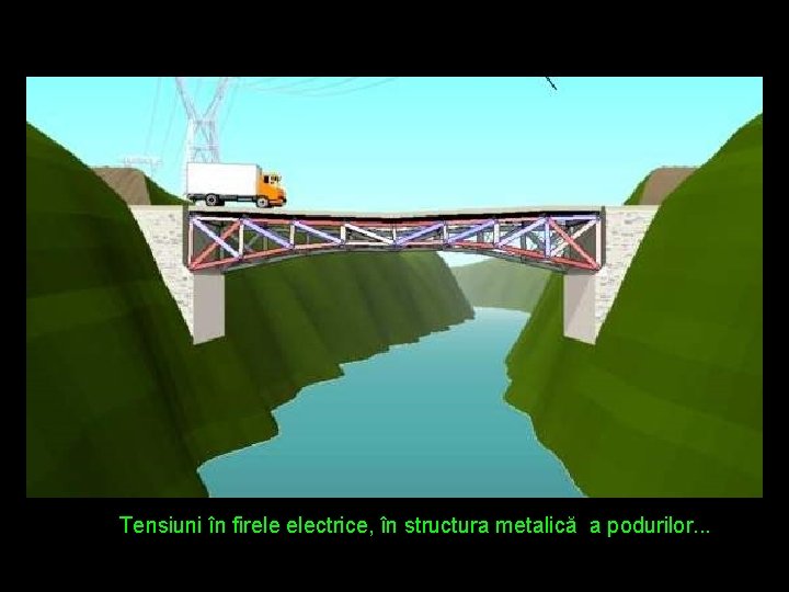 Tensiuni în firele electrice, în structura metalică a podurilor. . . 