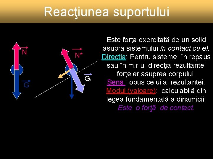 Reacţiunea suportului N G N* Gn Este forţa exercitată de un solid asupra sistemului