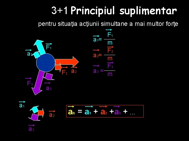  3+1 Principiul suplimentar pentru situaţia acţiunii simultane a mai multor forţe a 1