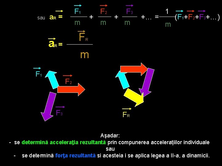 sau F 1 m a. R = a R FR = F 1 F