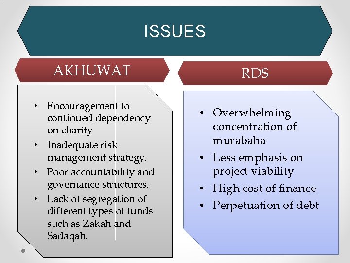 ISSUES AKHUWAT • Encouragement to continued dependency on charity • Inadequate risk management strategy.