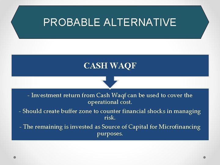 PROBABLE ALTERNATIVE CASH WAQF - Investment return from Cash Waqf can be used to