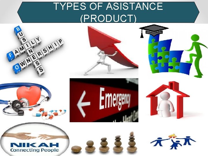 TYPES OF ASISTANCE (PRODUCT) 