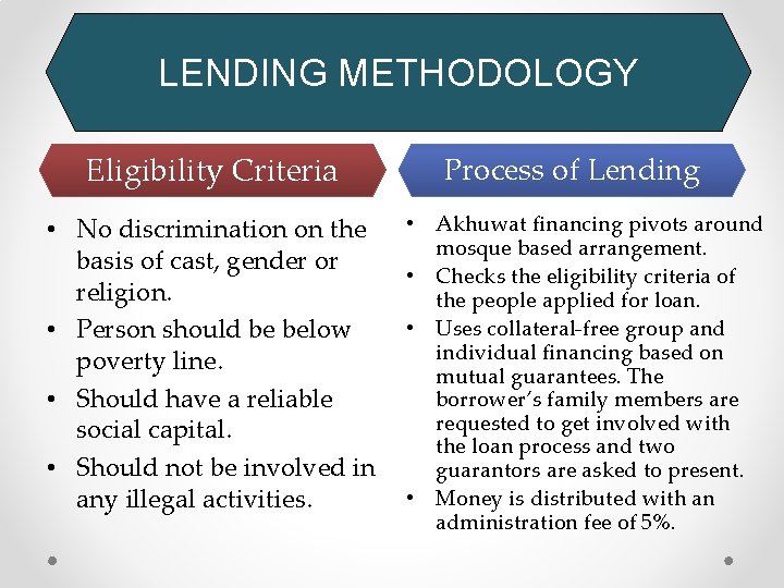 LENDING METHODOLOGY Eligibility Criteria • No discrimination on the basis of cast, gender or