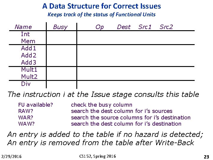 A Data Structure for Correct Issues Keeps track of the status of Functional Units