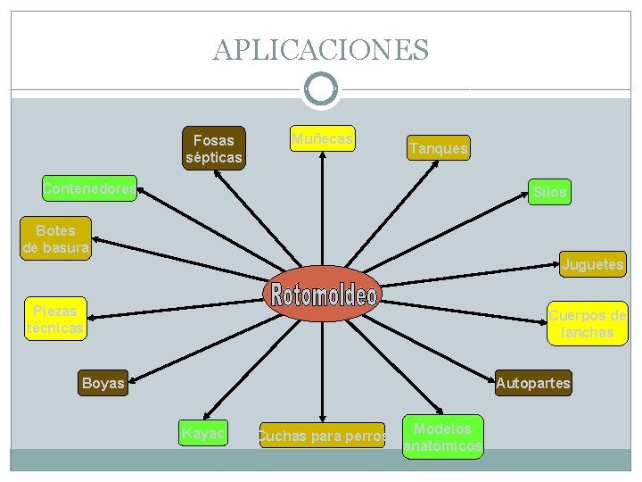 APLICACIONES Fosas sépticas Muñecas Tanques Contenedores Silos Botes de basura Juguetes Piezas técnicas Cuerpos