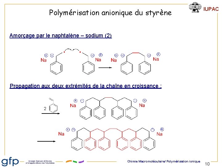 Polymérisation anionique du styrène IUPAC Amorçage par le naphtalène – sodium (2) Propagation aux