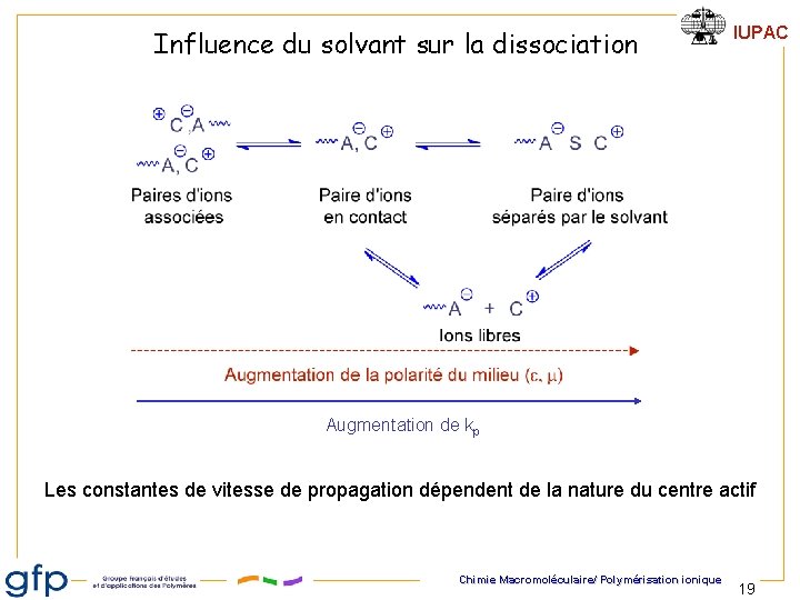 Influence du solvant sur la dissociation IUPAC Augmentation de kp Les constantes de vitesse