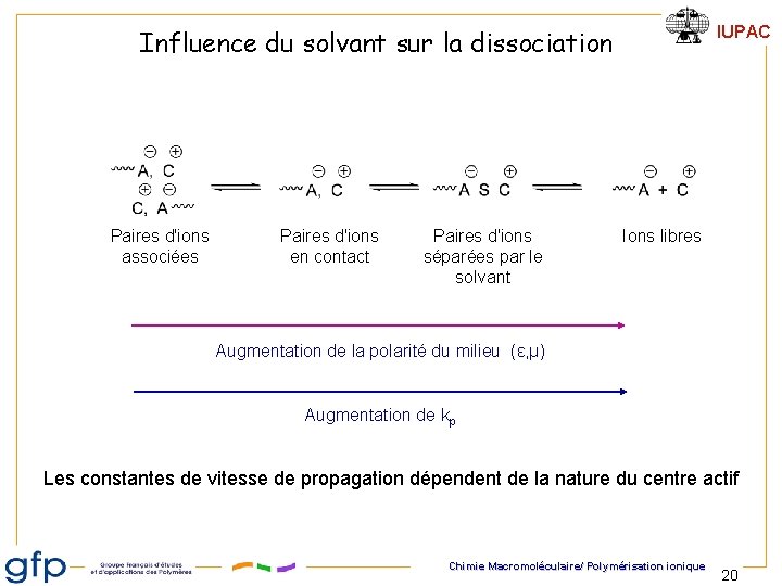 IUPAC Influence du solvant sur la dissociation Paires d'ions associées Paires d'ions en contact