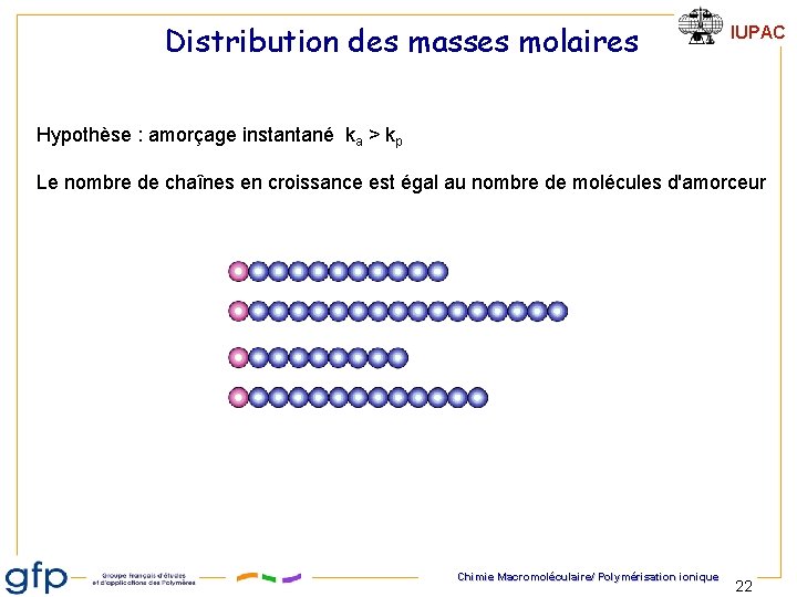 Distribution des masses molaires IUPAC Hypothèse : amorçage instantané ka > kp Le nombre