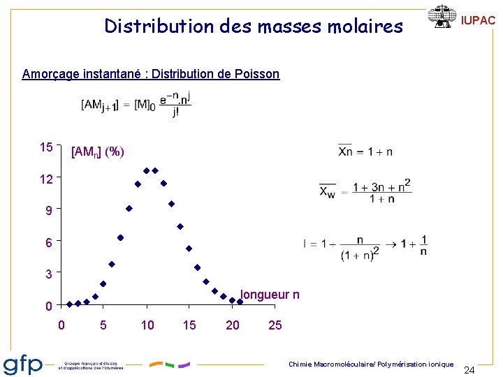 Distribution des masses molaires IUPAC Amorçage instantané : Distribution de Poisson 15 [AMn] (%)