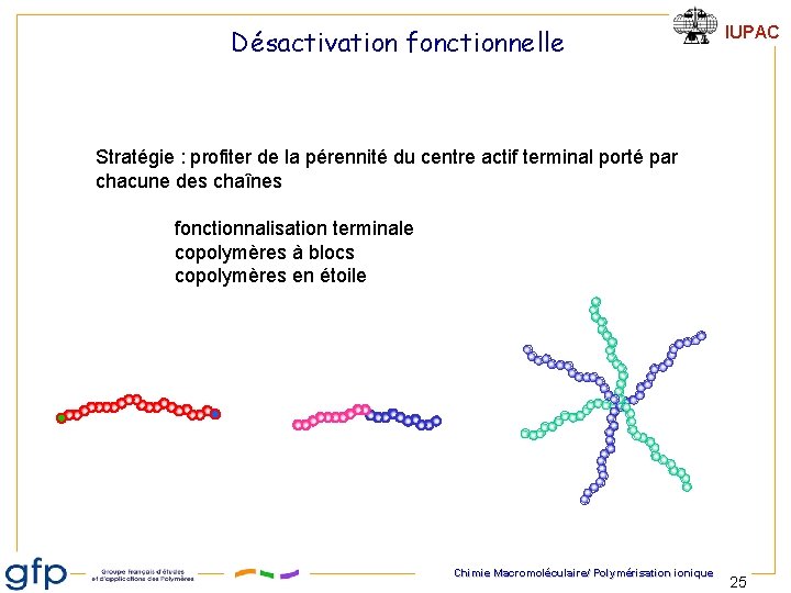 Désactivation fonctionnelle IUPAC Stratégie : profiter de la pérennité du centre actif terminal porté