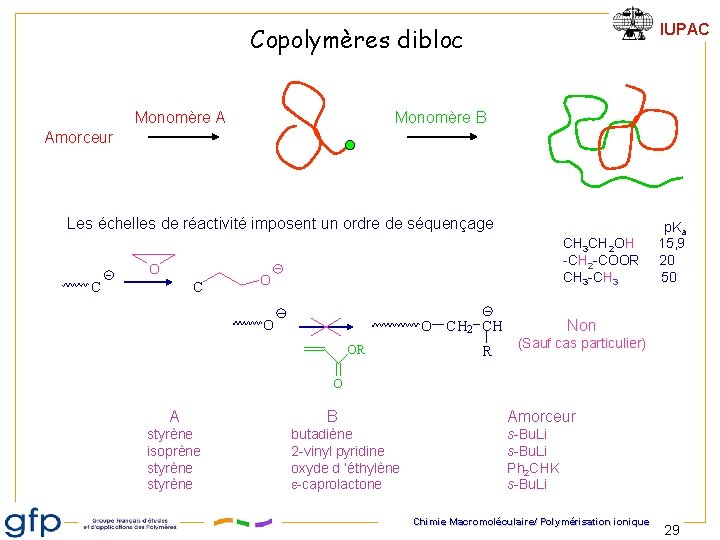 IUPAC Copolymères dibloc Monomère A Monomère B Amorceur Les échelles de réactivité imposent un