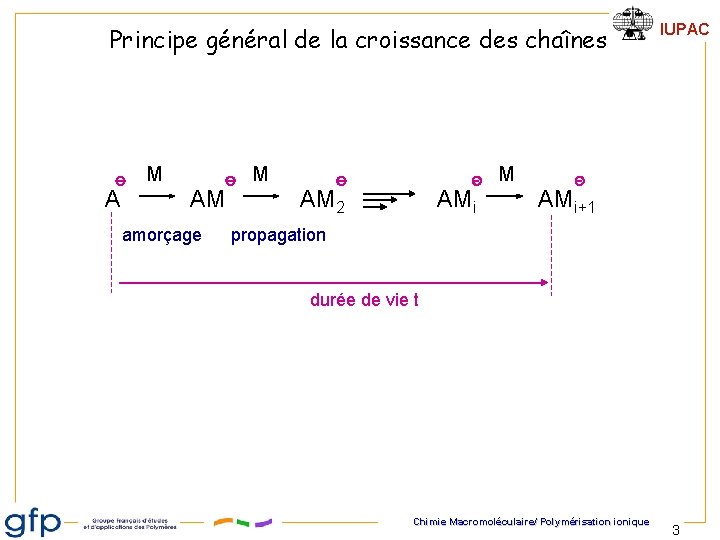 Principe général de la croissance des chaînes A M AM amorçage M IUPAC M