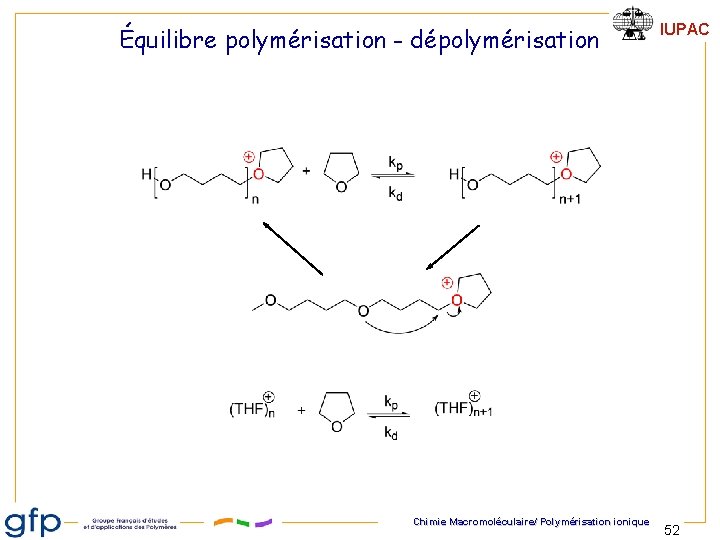Équilibre polymérisation - dépolymérisation Chimie Macromoléculaire/ Polymérisation ionique IUPAC 52 