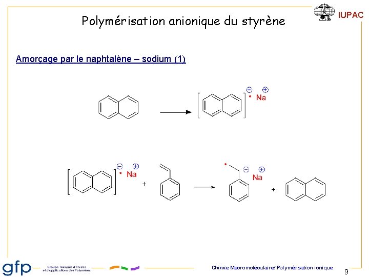 Polymérisation anionique du styrène IUPAC Amorçage par le naphtalène – sodium (1) + Chimie