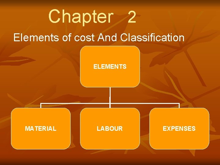 Chapter 2 Elements of cost And Classification ELEMENTS MATERIAL LABOUR EXPENSES 