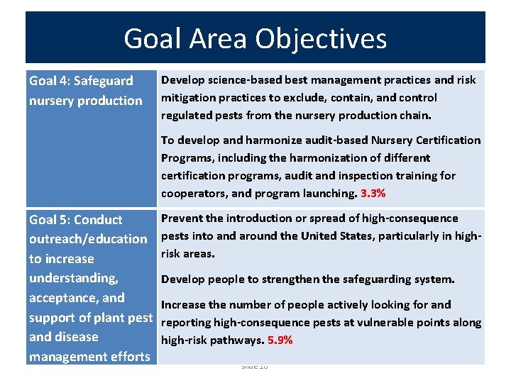 Goal Area Objectives Goal 4: Safeguard nursery production Develop science-based best management practices and