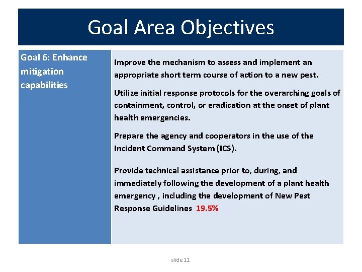 Goal Area Objectives Goal 6: Enhance mitigation capabilities Improve the mechanism to assess and