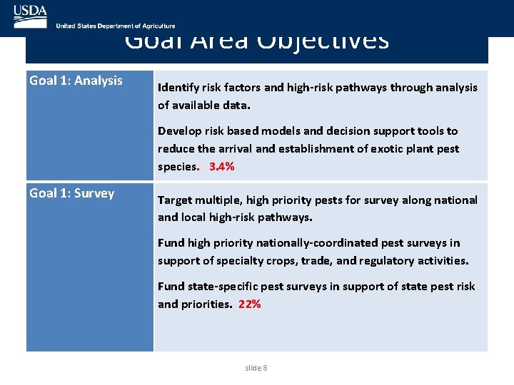 Goal Area Objectives Goal 1: Analysis Identify risk factors and high-risk pathways through analysis