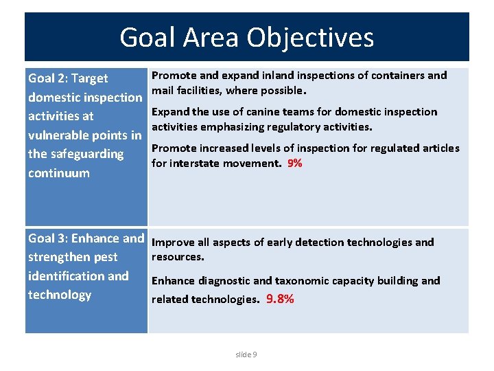 Goal Area Objectives Goal 2: Target domestic inspection activities at vulnerable points in the