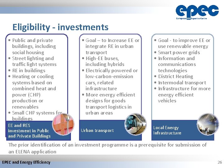 Eligibility - investments • Public and private buildings, including social housing • Street lighting