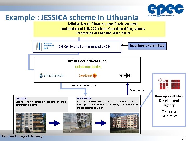 Example : JESSICA scheme in Lithuania Ministries of Finance and Environment contribution of EUR