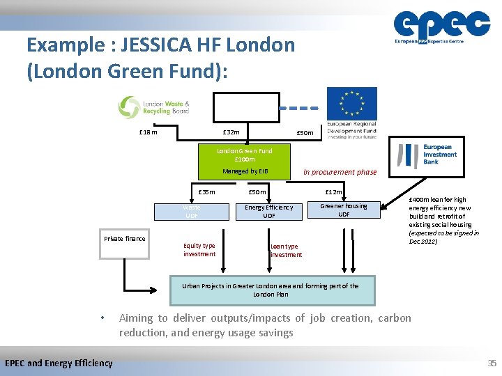 Example : JESSICA HF London (London Green Fund): Greater London Authority £ 18 m