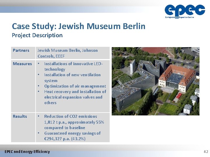 Case Study: Jewish Museum Berlin Project Description Partners Jewish Museum Berlin, Johnson Controls, EEEF