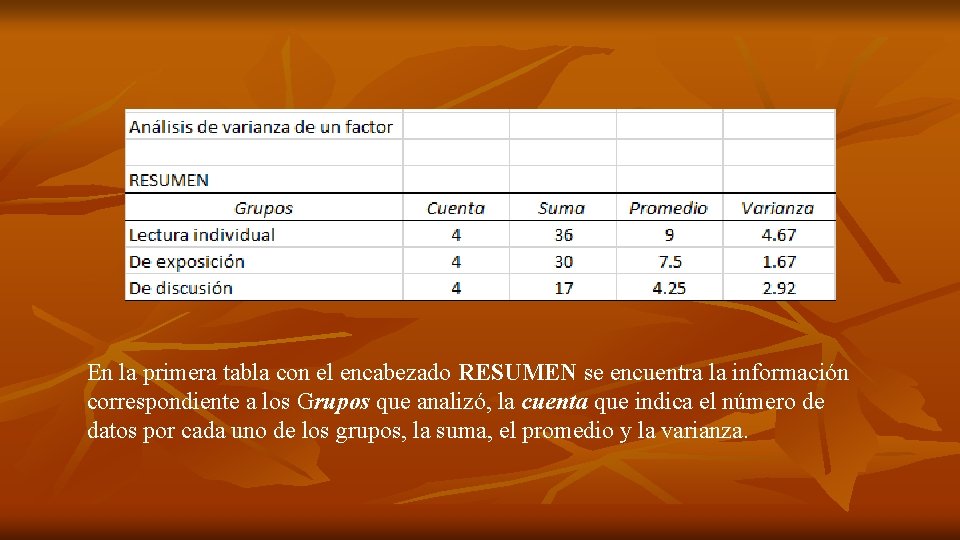 En la primera tabla con el encabezado RESUMEN se encuentra la información correspondiente a