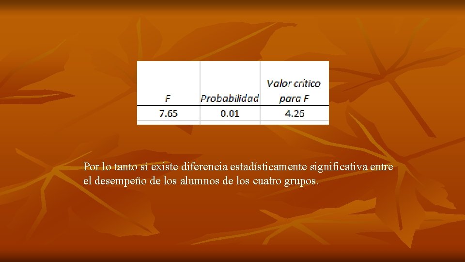 Por lo tanto sí existe diferencia estadísticamente significativa entre el desempeño de los alumnos