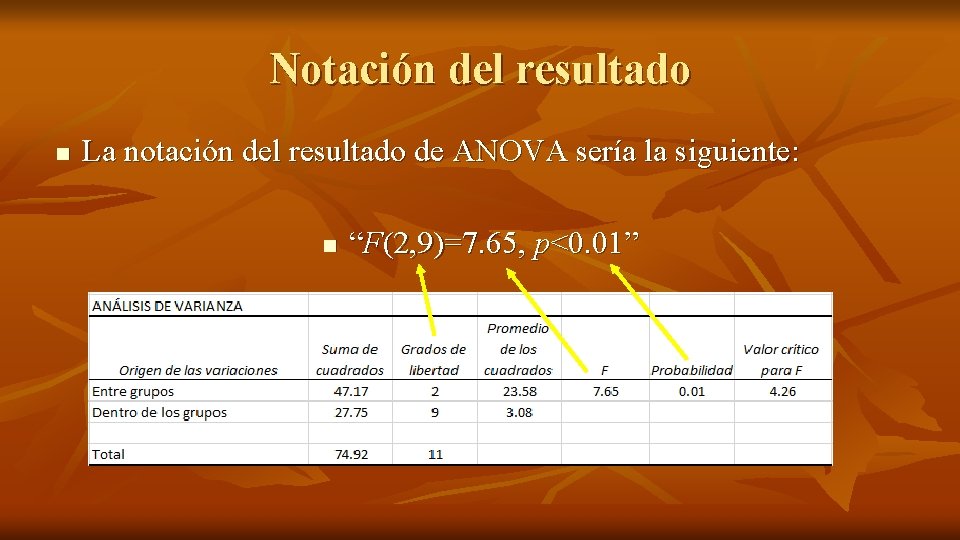 Notación del resultado n La notación del resultado de ANOVA sería la siguiente: n