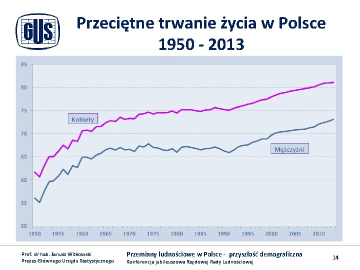 Przeciętne trwanie życia w Polsce 1950 - 2013 Prof. dr hab. Janusz Witkowski Prezes