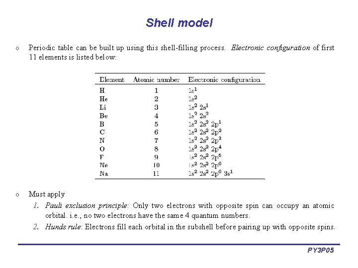 Shell model o Periodic table can be built up using this shell-filling process. Electronic