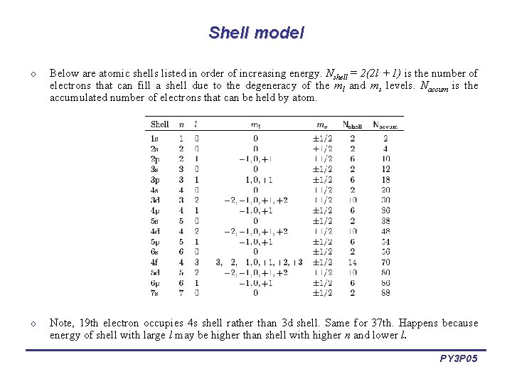 Shell model o Below are atomic shells listed in order of increasing energy. Nshell