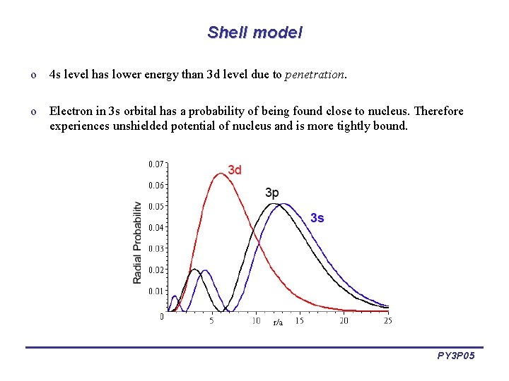 Shell model o 4 s level has lower energy than 3 d level due