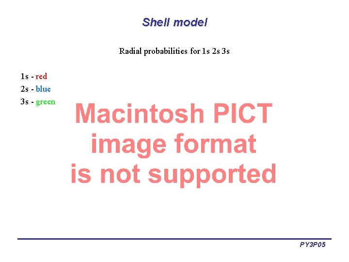 Shell model Radial probabilities for 1 s 2 s 3 s 1 s -