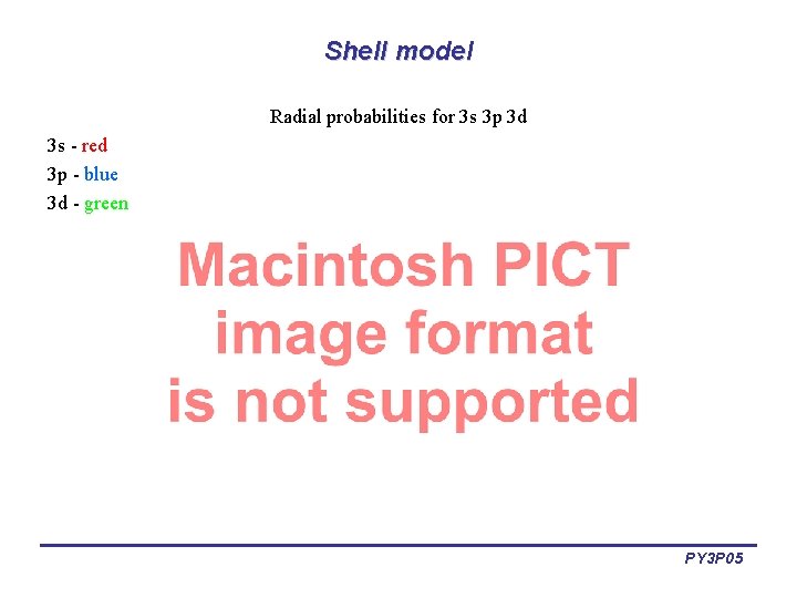 Shell model Radial probabilities for 3 s 3 p 3 d 3 s -