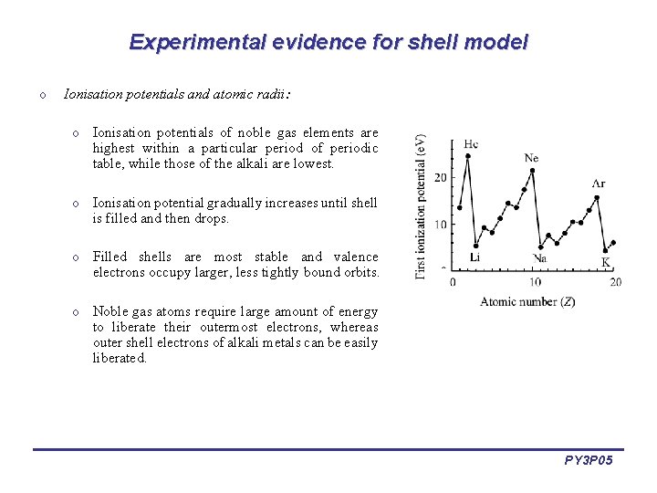 Experimental evidence for shell model o Ionisation potentials and atomic radii: o Ionisation potentials
